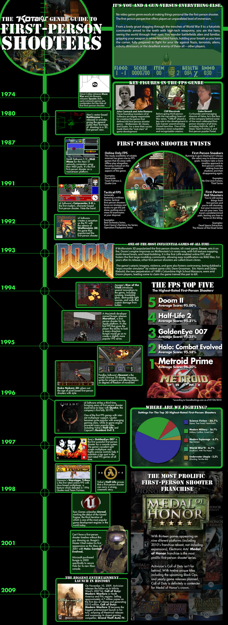 Illustration for article titled A Visual Guide To The First-Person Shooter